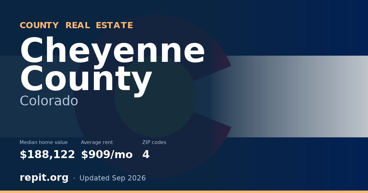 Cheyenne County, CO real estate — median home value $188,122, average rent $909/mo