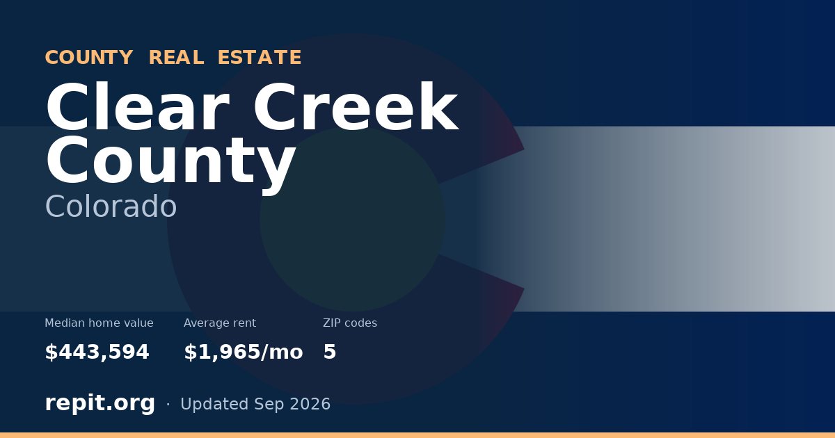 Clear Creek County, CO real estate — median home value $443,594, average rent $1,965/mo