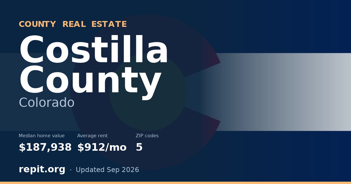 Costilla County, CO real estate — median home value $187,938, average rent $912/mo