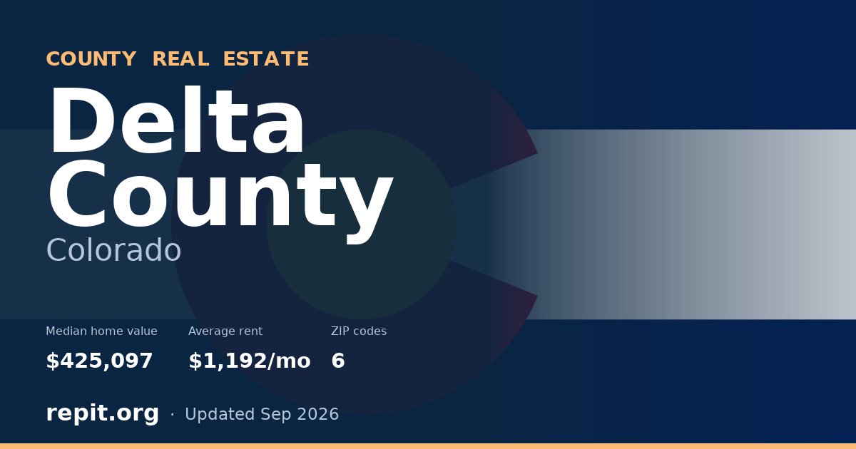 Delta County, CO real estate — median home value $425,097, average rent $1,192/mo