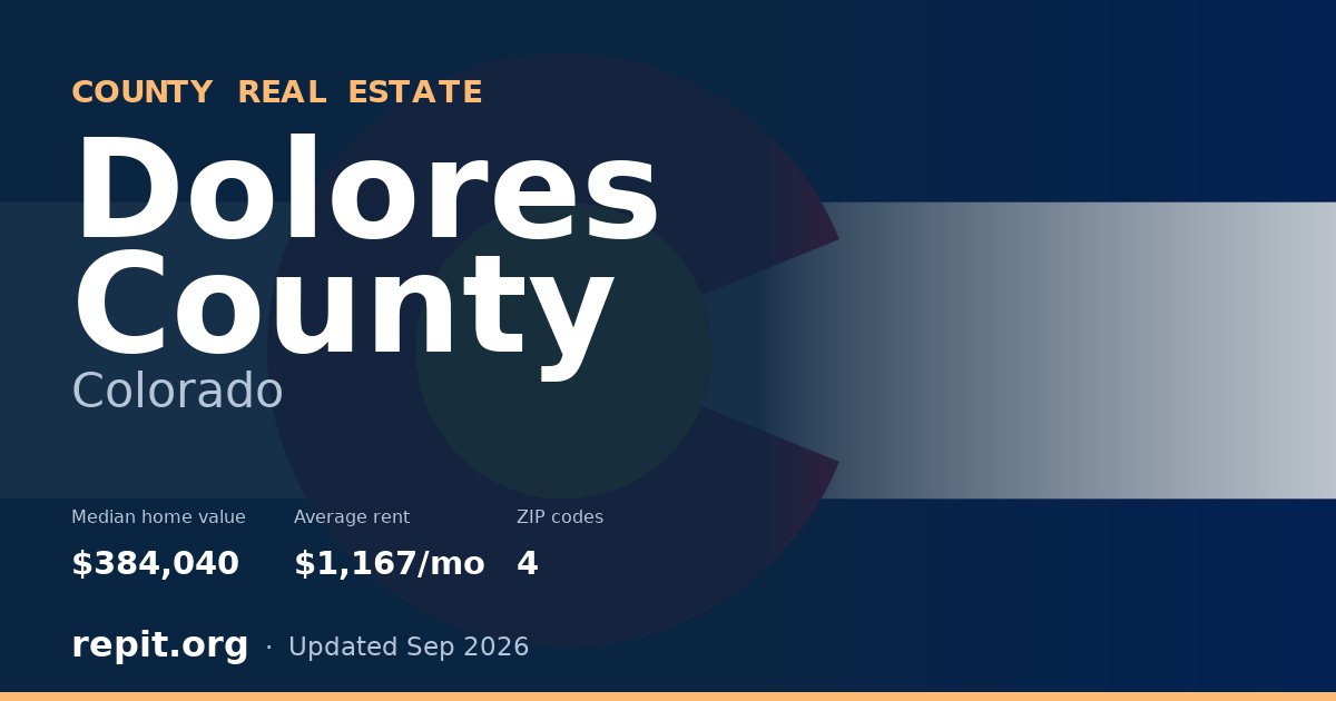 Dolores County, CO real estate — median home value $384,040, average rent $1,167/mo