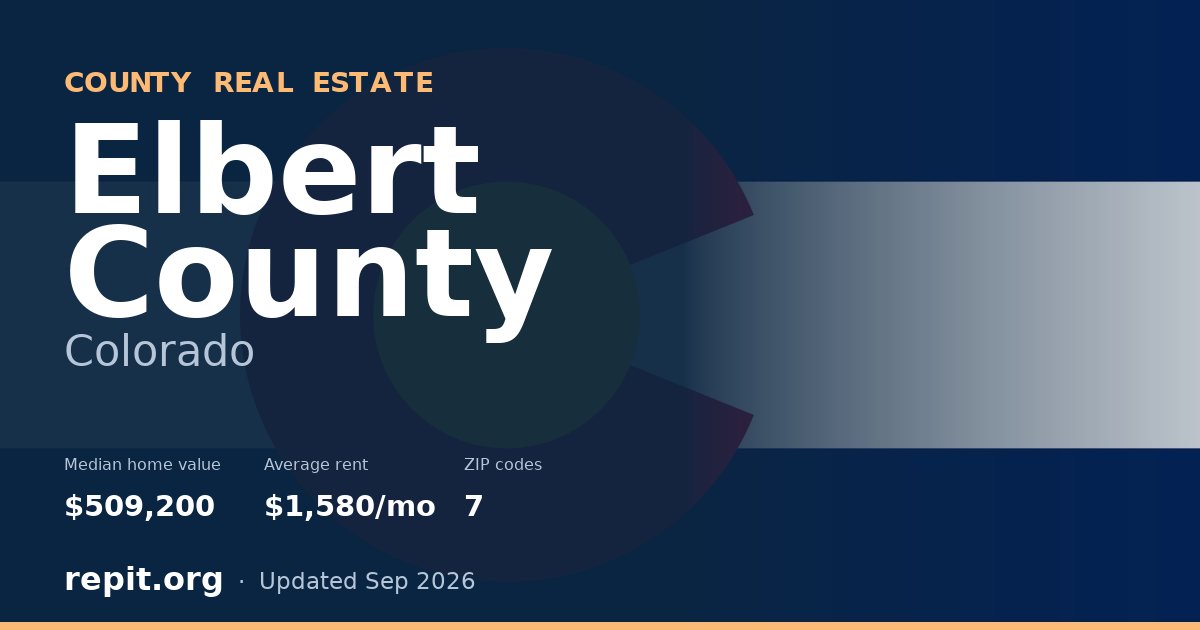 Elbert County, CO real estate — median home value $509,200, average rent $1,580/mo