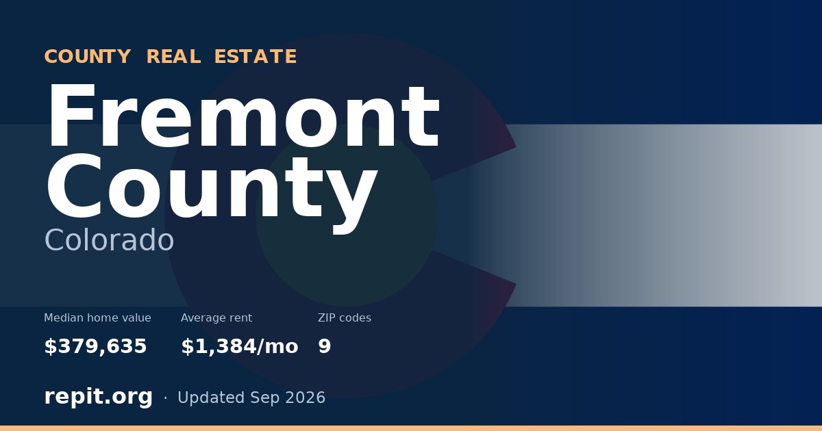 Fremont County, CO real estate — median home value $379,635, average rent $1,384/mo