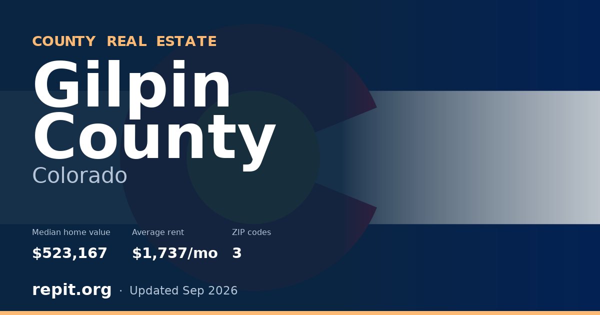 Gilpin County, CO real estate — median home value $523,167, average rent $1,737/mo