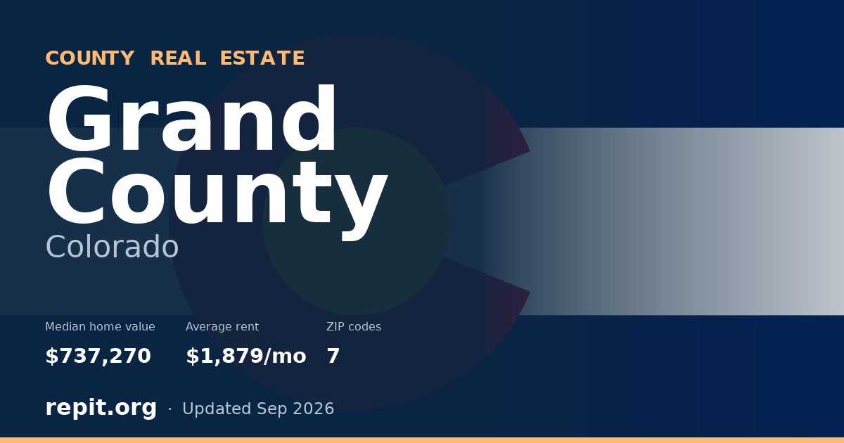 Grand County, CO real estate — median home value $737,270, average rent $1,879/mo