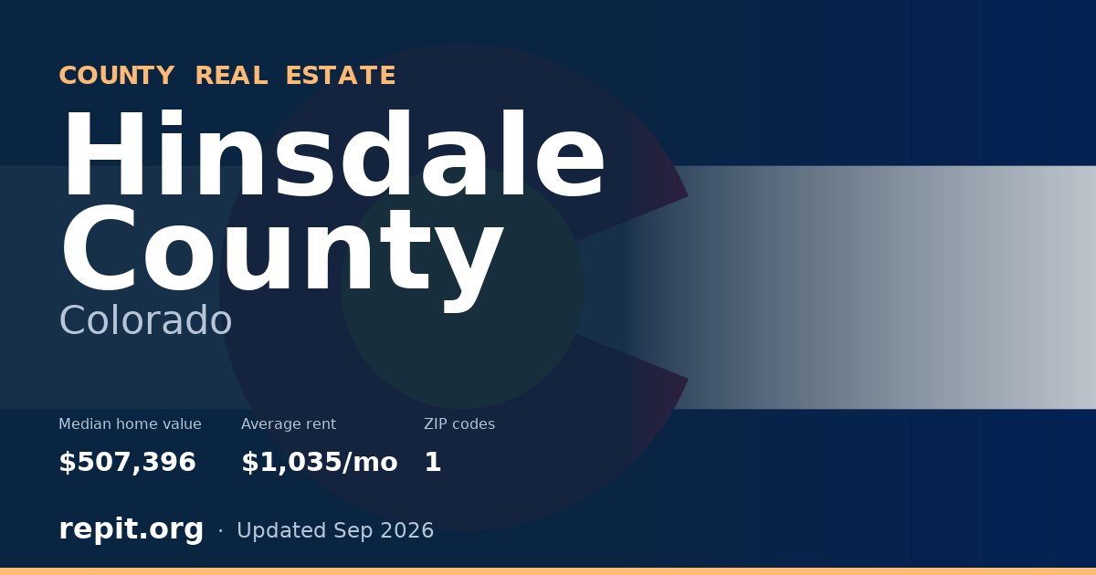 Hinsdale County, CO real estate — median home value $507,396, average rent $1,035/mo