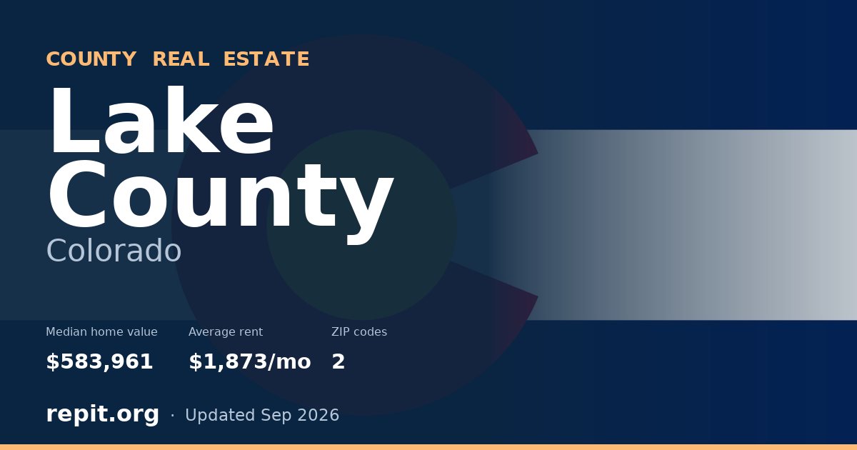Lake County, CO real estate — median home value $583,961, average rent $1,873/mo