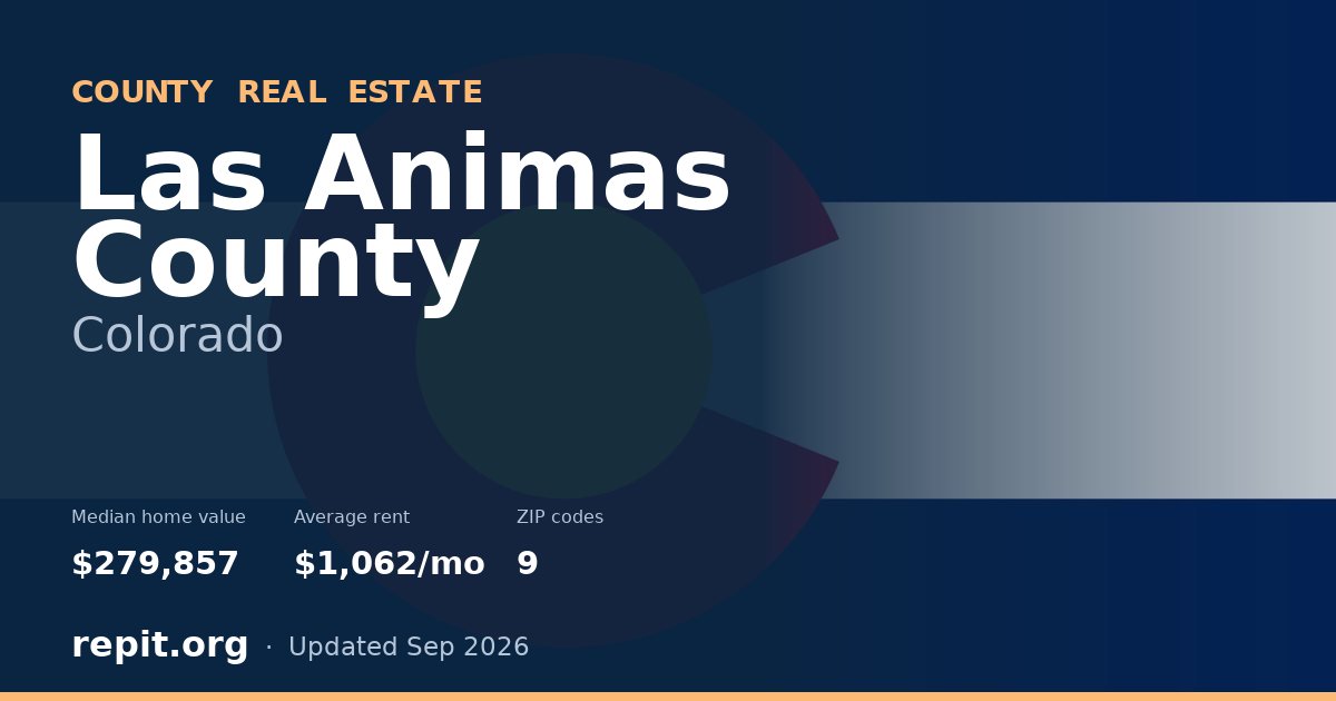Las Animas County, CO real estate — median home value $279,857, average rent $1,062/mo
