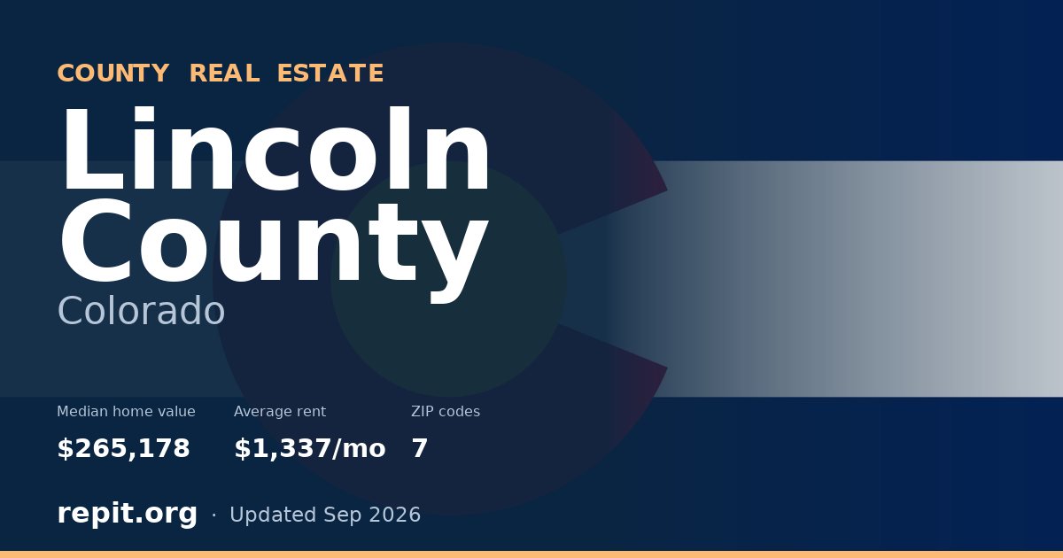 Lincoln County, CO real estate — median home value $265,178, average rent $1,337/mo