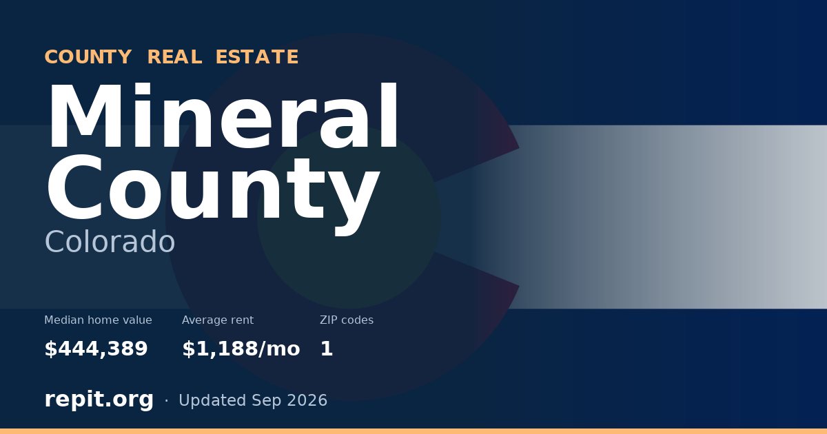 Mineral County, CO real estate — median home value $444,389, average rent $1,188/mo