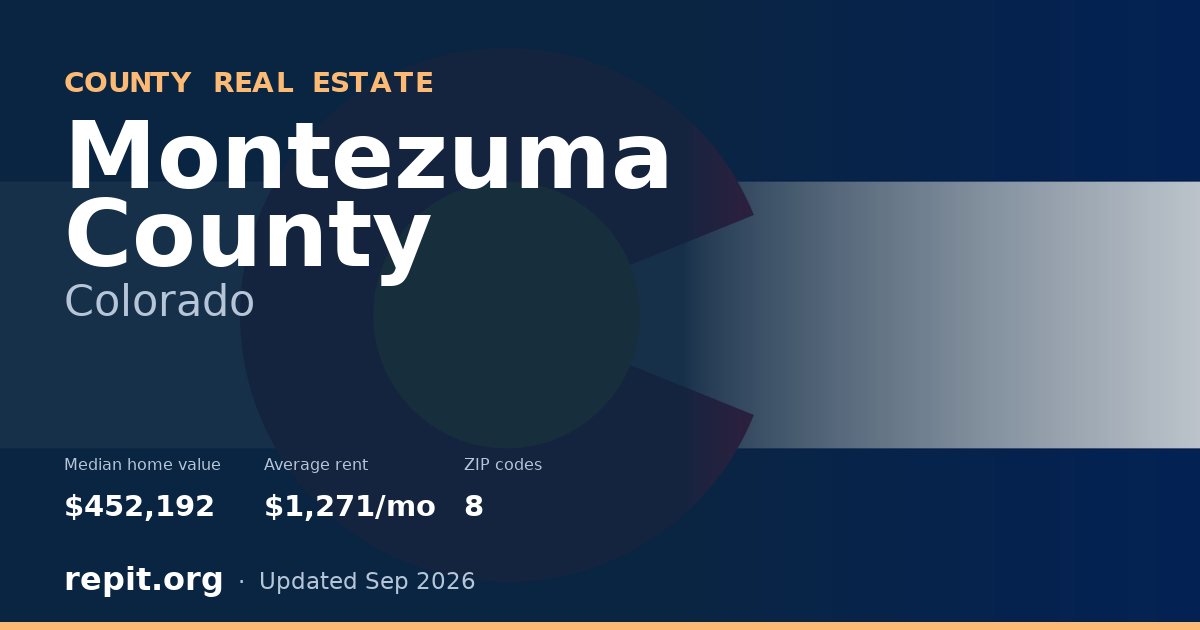 Montezuma County, CO real estate — median home value $452,192, average rent $1,271/mo