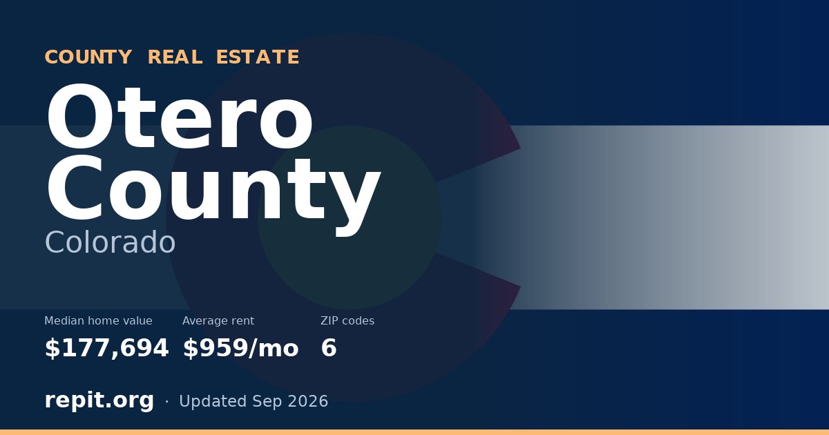 Otero County, CO real estate — median home value $177,694, average rent $959/mo