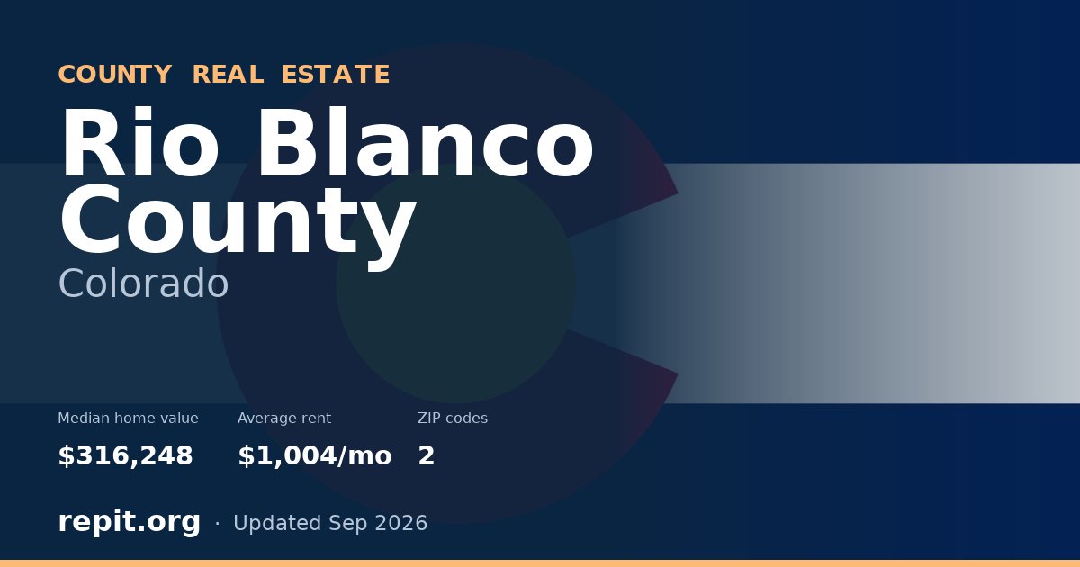 Rio Blanco County, CO real estate — median home value $316,248, average rent $1,004/mo