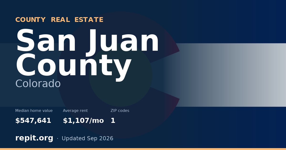 San Juan County, CO real estate — median home value $547,641, average rent $1,107/mo