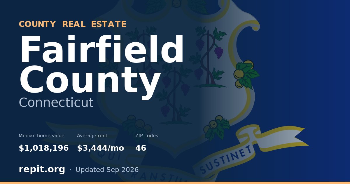 Fairfield County, CT real estate — median home value $1,018,196, average rent $3,444/mo