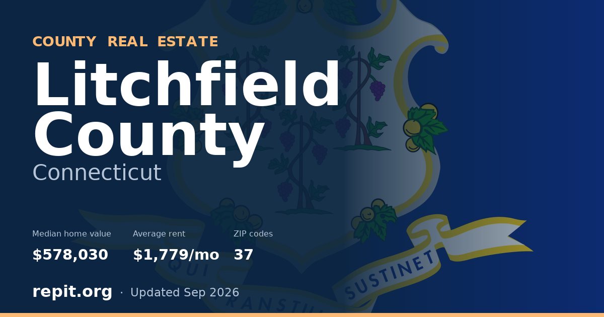 Litchfield County, CT real estate — median home value $578,030, average rent $1,779/mo