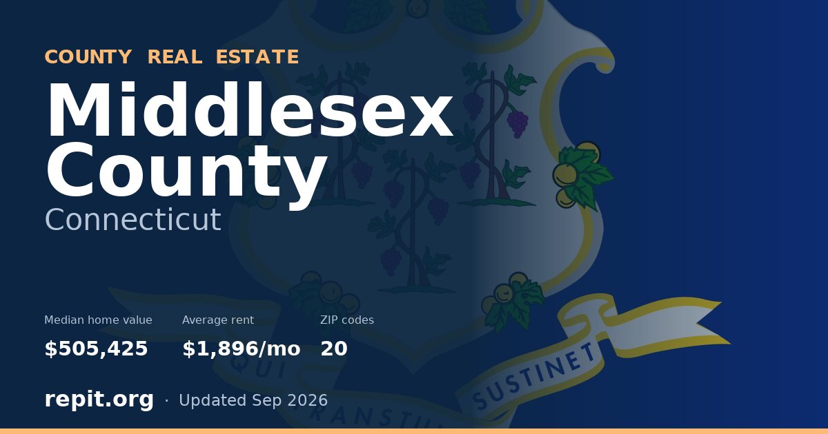 Middlesex County, CT real estate — median home value $505,425, average rent $1,896/mo