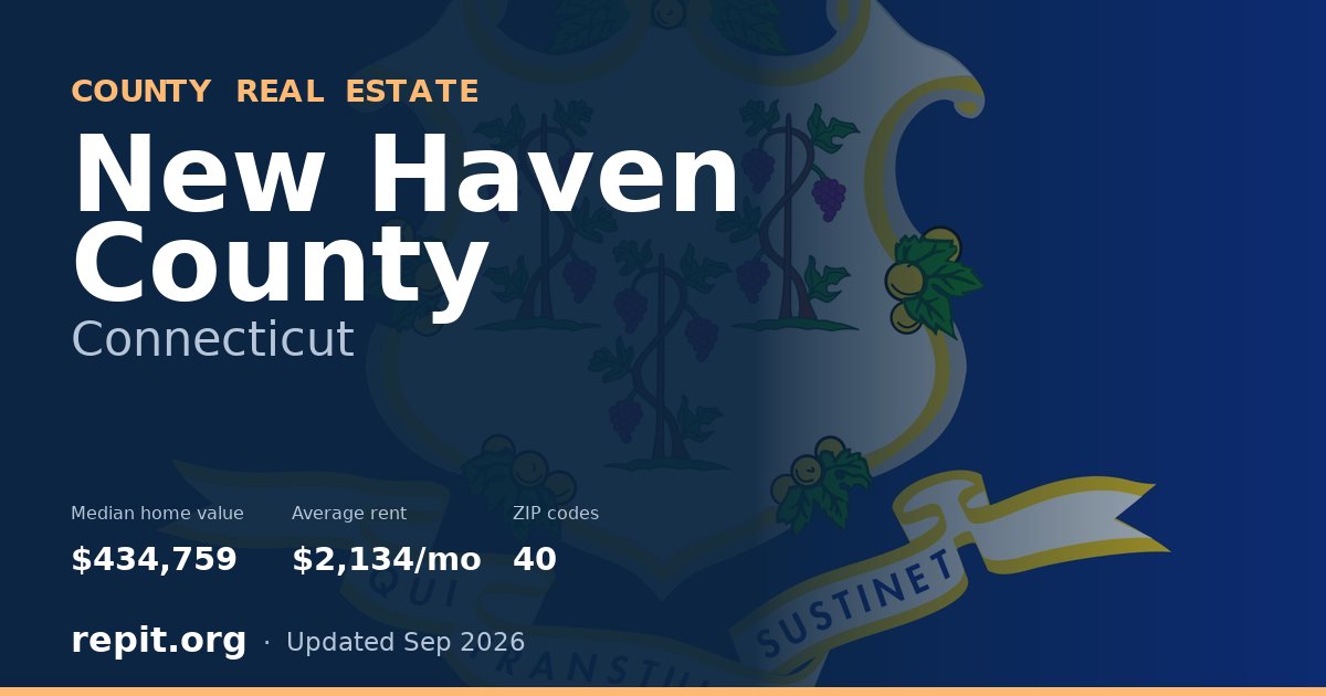 New Haven County, CT real estate — median home value $434,759, average rent $2,134/mo