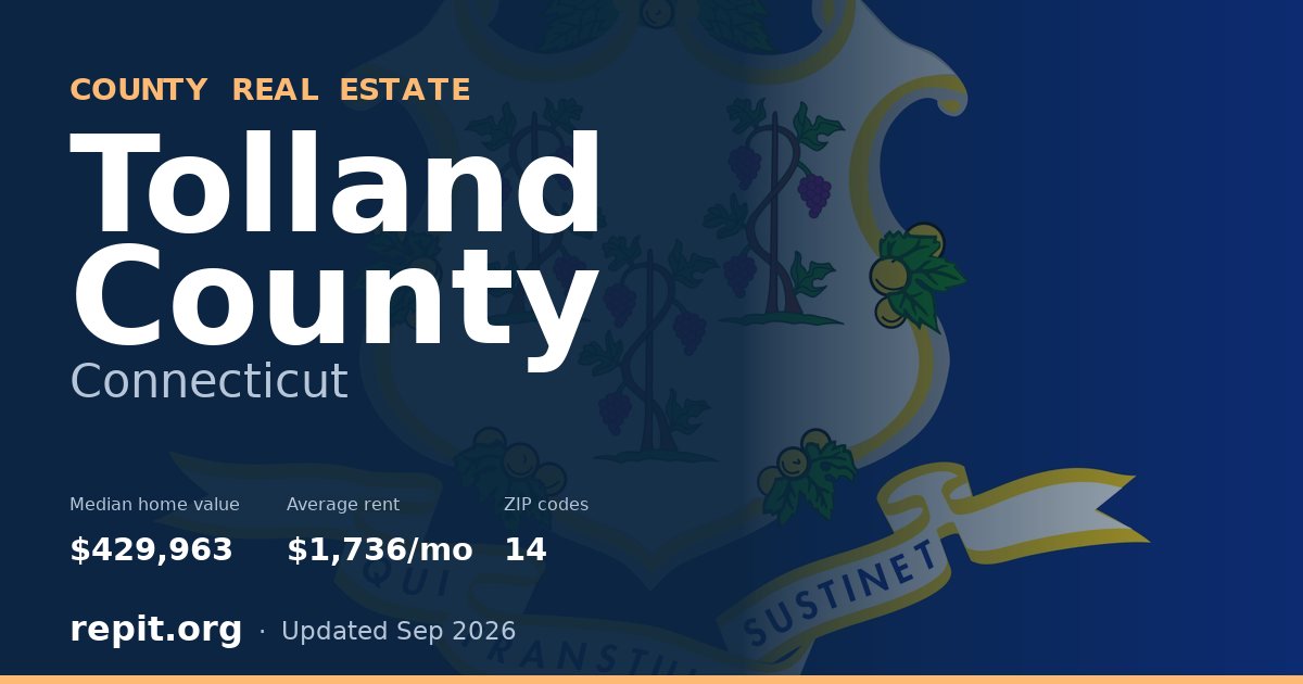 Tolland County, CT real estate — median home value $429,963, average rent $1,736/mo