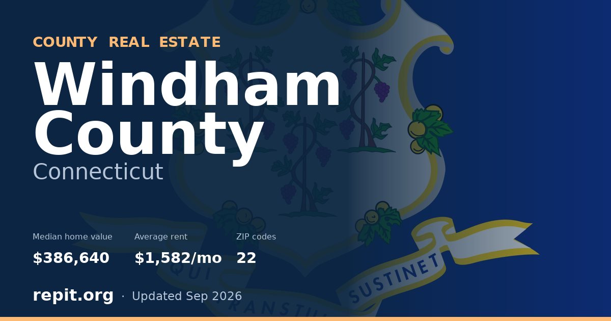 Windham County, CT real estate — median home value $386,640, average rent $1,582/mo