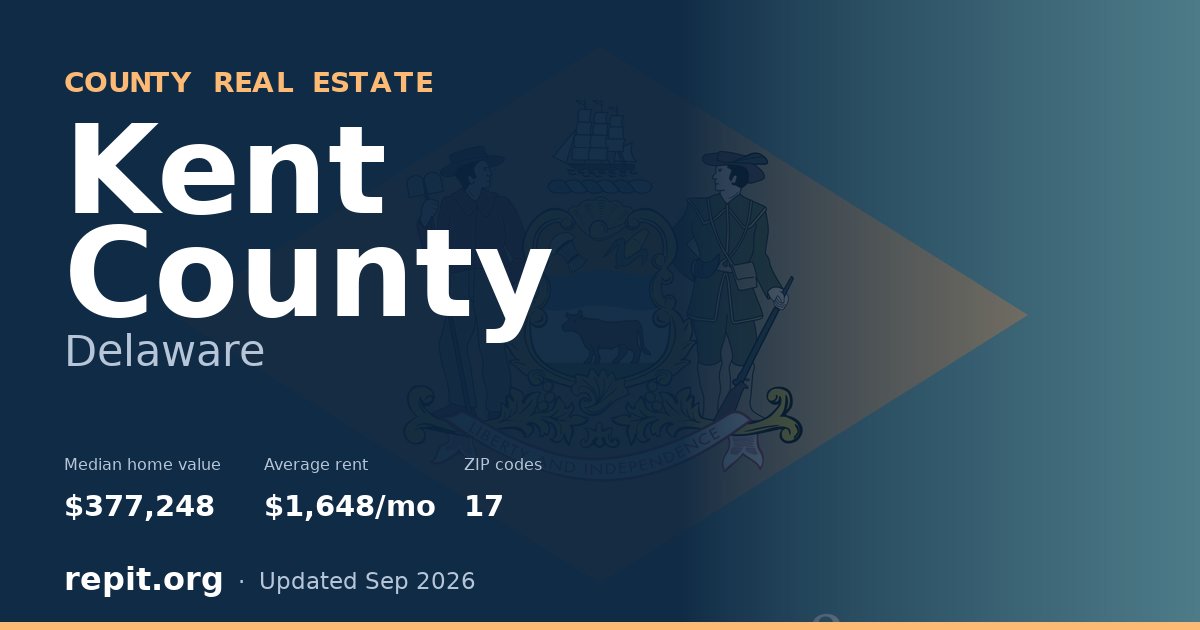 Kent County, DE real estate — median home value $377,248, average rent $1,648/mo