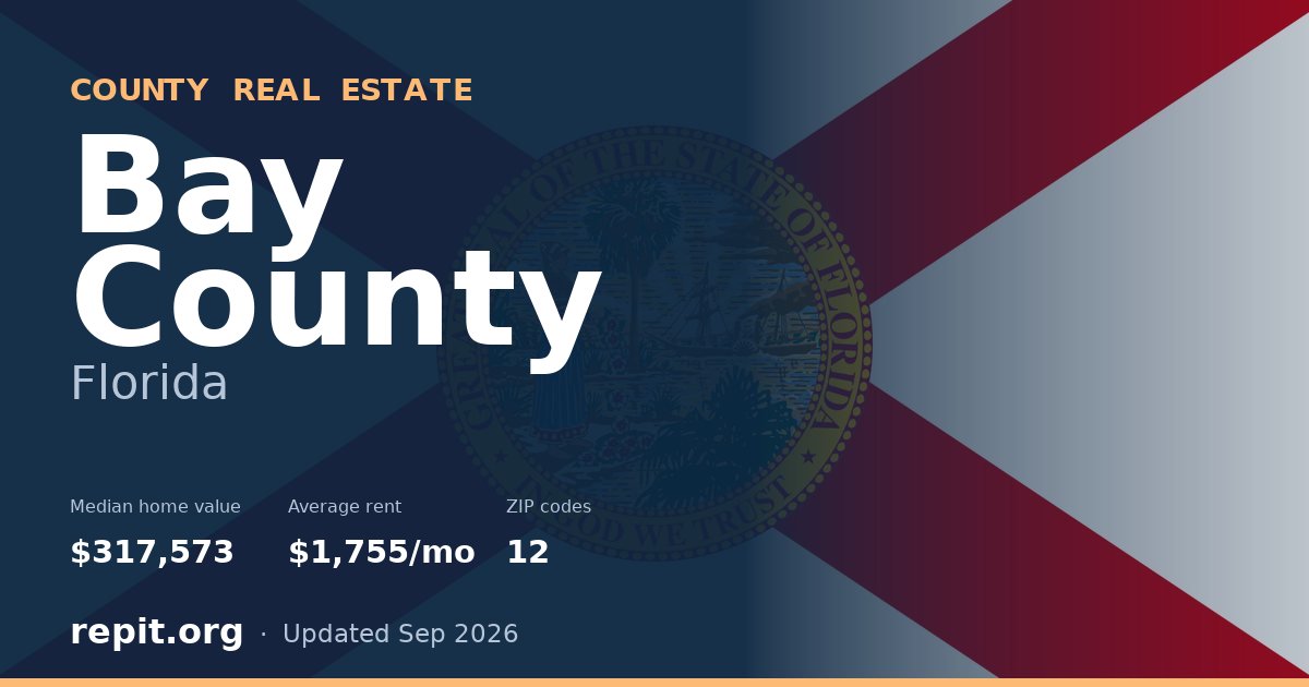 Bay County, FL real estate — median home value $317,573, average rent $1,755/mo
