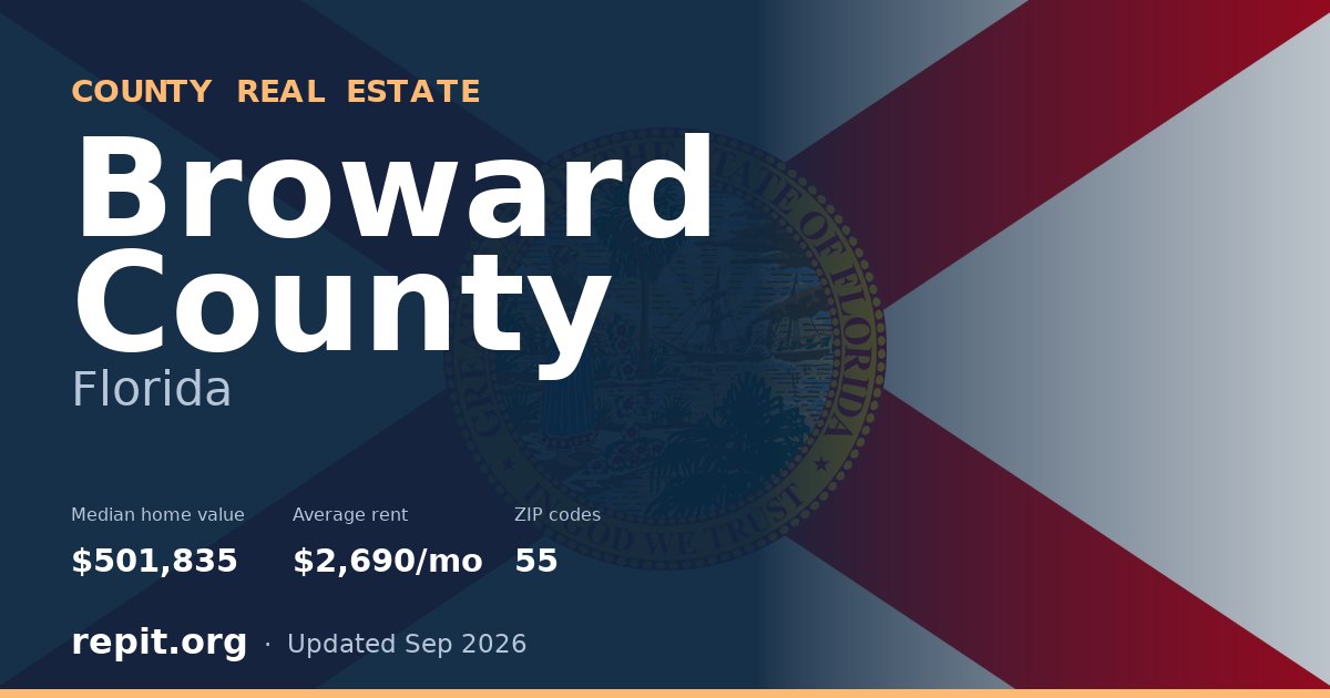 Broward County, FL real estate — median home value $501,835, average rent $2,690/mo