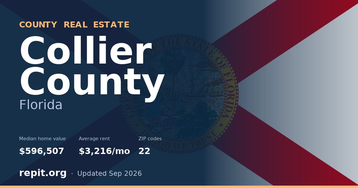 Collier County, FL real estate — median home value $596,507, average rent $3,216/mo