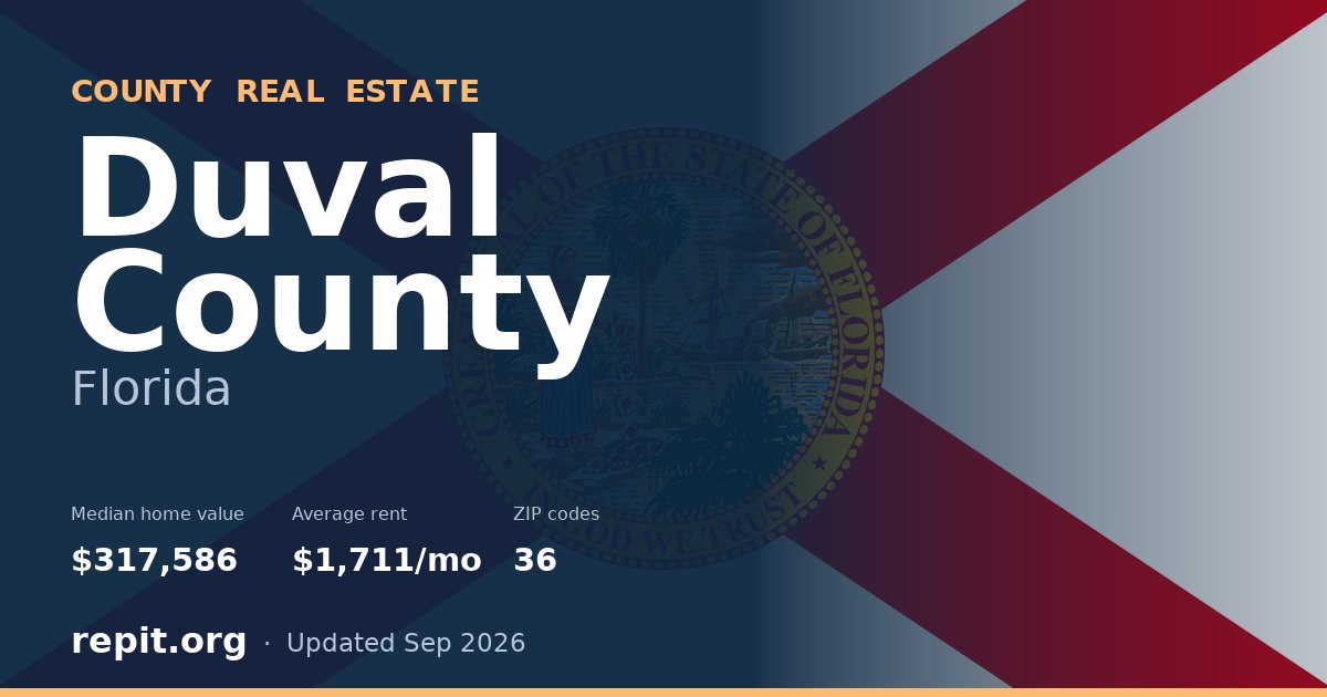 Duval County, FL real estate — median home value $317,586, average rent $1,711/mo