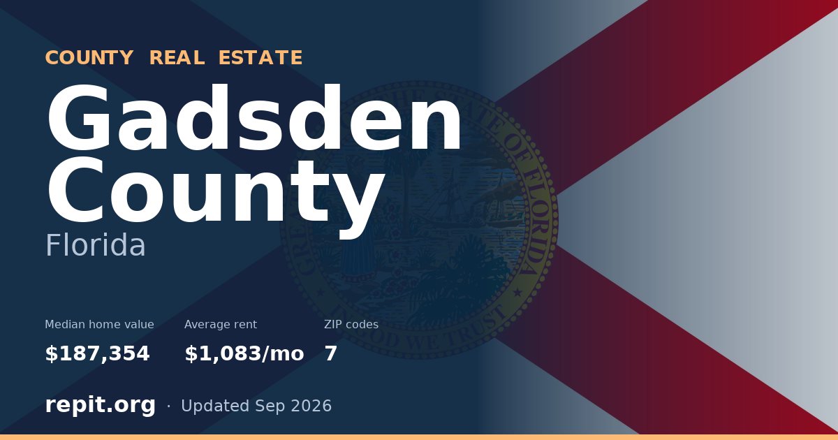 Gadsden County, FL real estate — median home value $187,354, average rent $1,083/mo