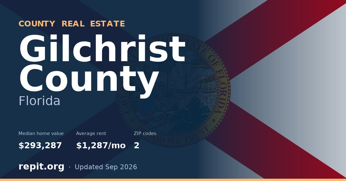 Gilchrist County, FL real estate — median home value $293,287, average rent $1,287/mo