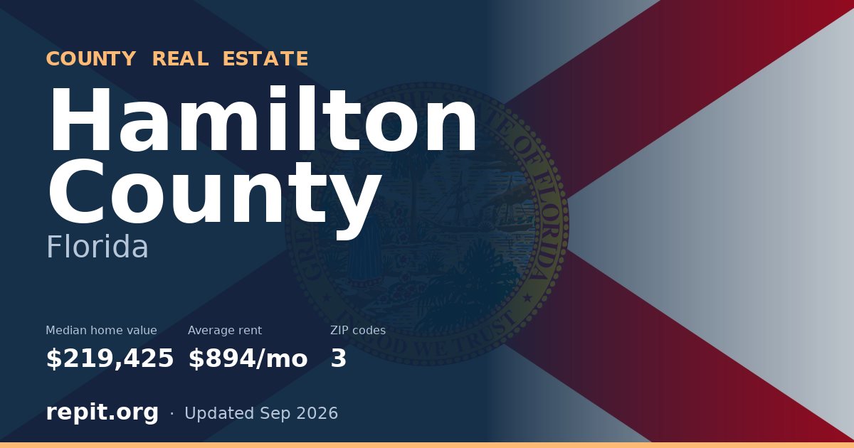 Hamilton County, FL real estate — median home value $219,425, average rent $894/mo