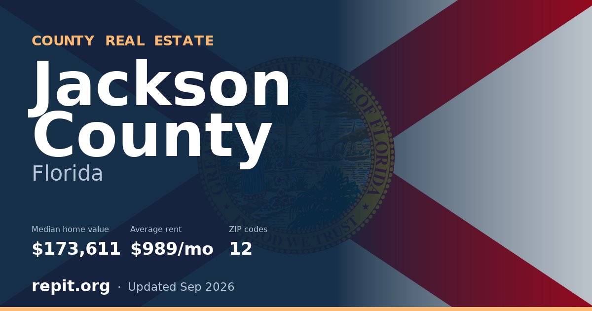 Jackson County, FL real estate — median home value $173,611, average rent $989/mo