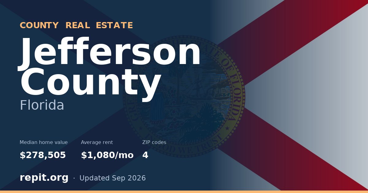 Jefferson County, FL real estate — median home value $278,505, average rent $1,080/mo