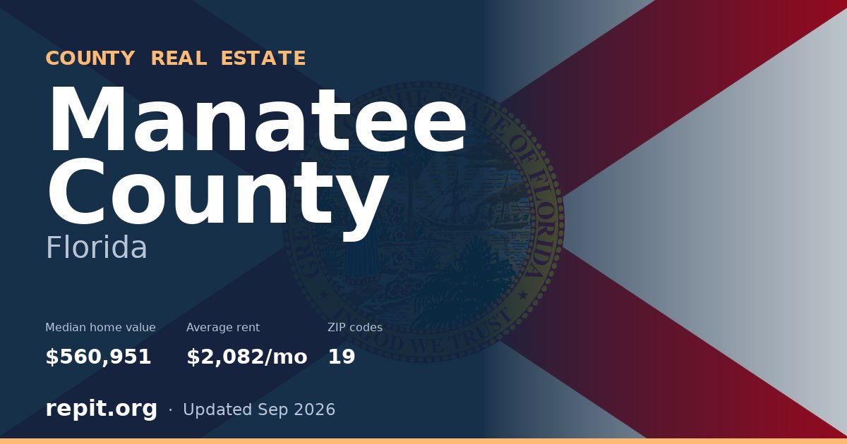 Manatee County, FL real estate — median home value $560,951, average rent $2,082/mo