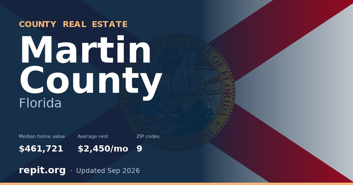 Martin County, FL real estate — median home value $461,721, average rent $2,450/mo