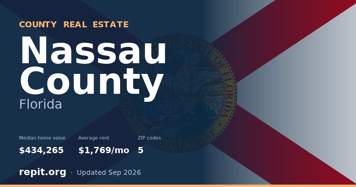 Nassau County, FL real estate — median home value $434,265, average rent $1,769/mo