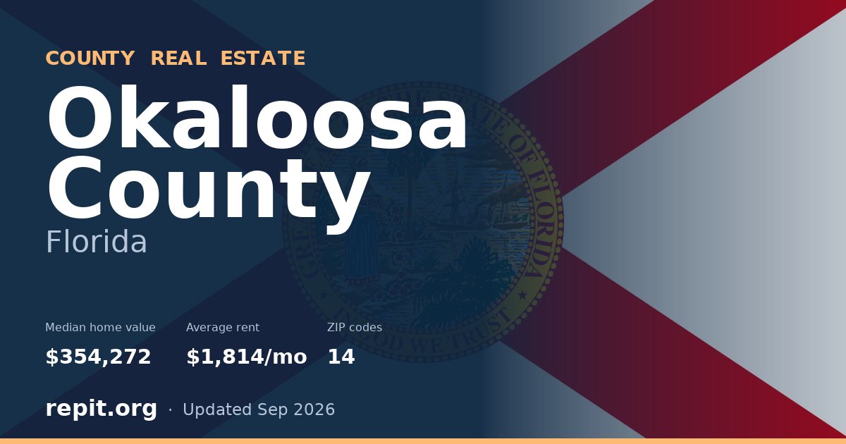 Okaloosa County, FL real estate — median home value $354,272, average rent $1,814/mo
