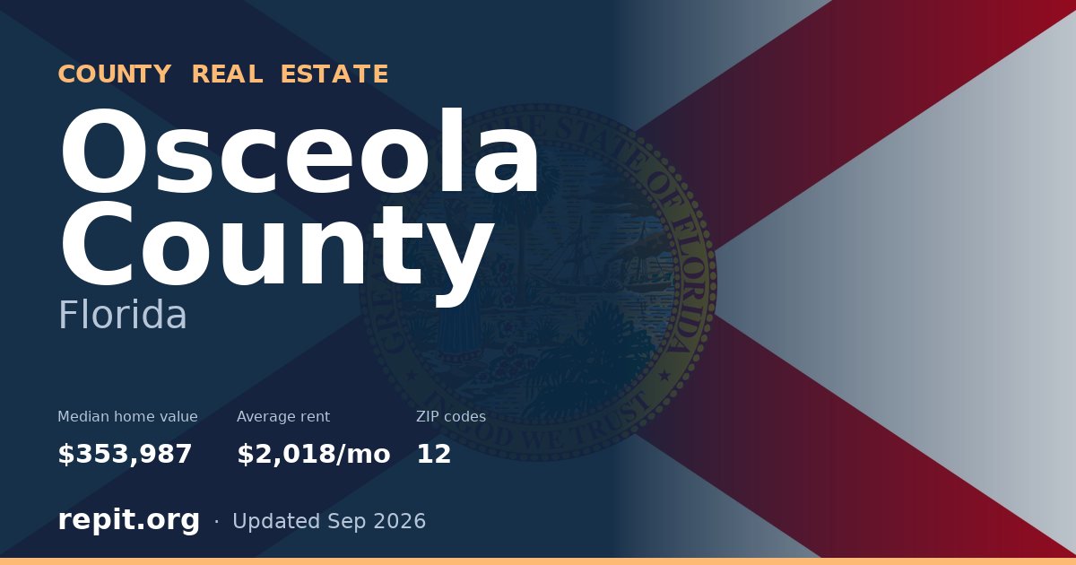 Osceola County, FL real estate — median home value $353,987, average rent $2,018/mo