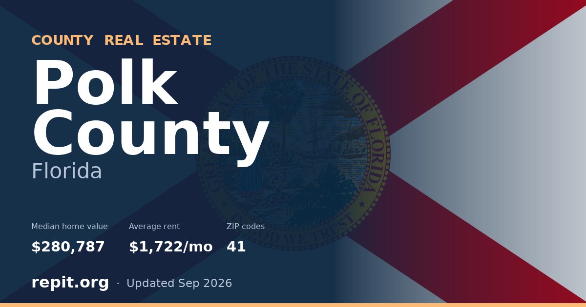 Polk County, FL real estate — median home value $280,787, average rent $1,722/mo