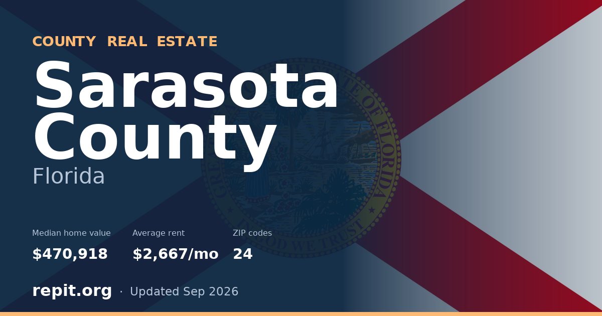 Sarasota County, FL real estate — median home value $470,918, average rent $2,667/mo