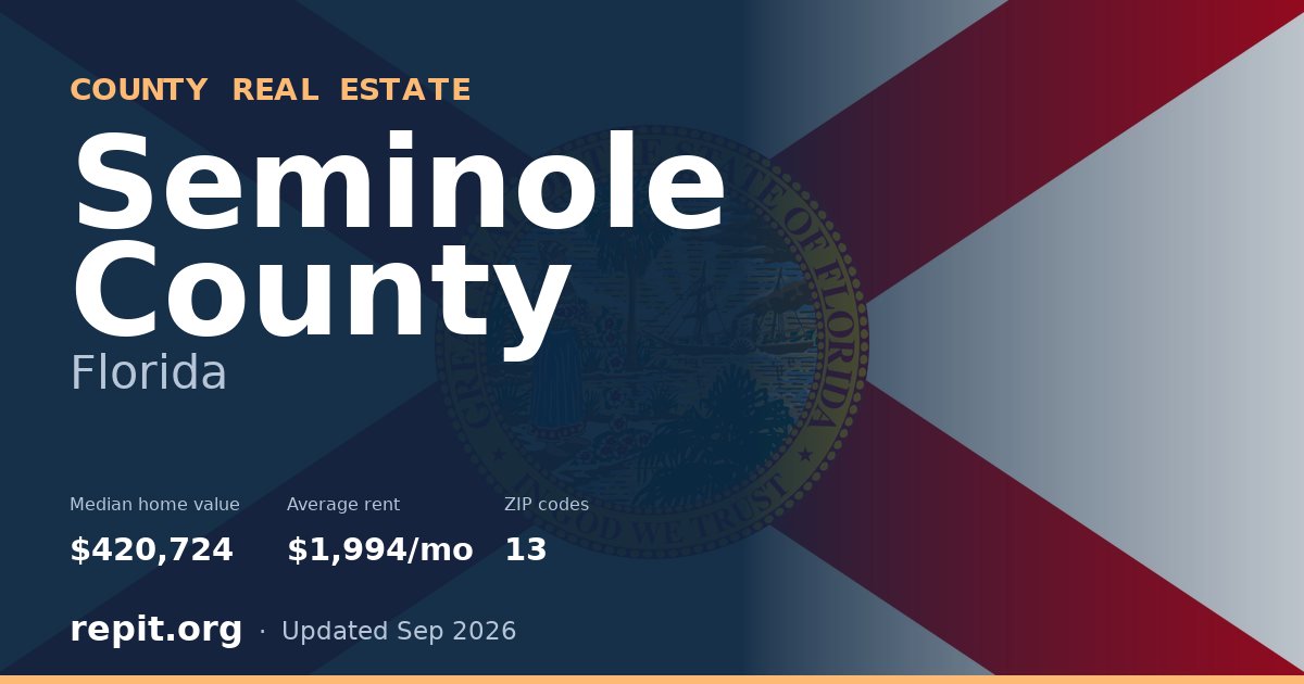 Seminole County, FL real estate — median home value $420,724, average rent $1,994/mo