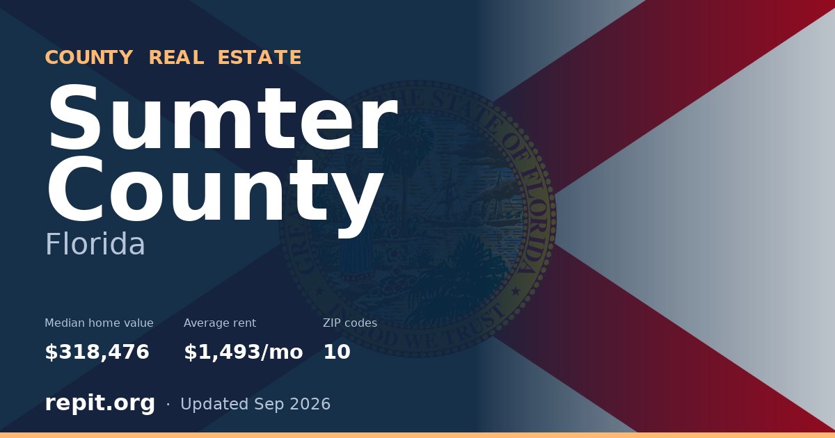Sumter County, FL real estate — median home value $318,476, average rent $1,493/mo