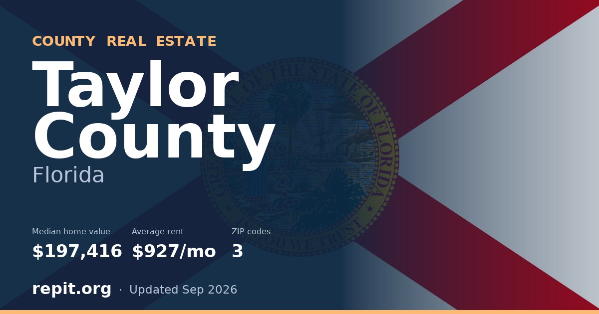 Taylor County, FL real estate — median home value $197,416, average rent $927/mo