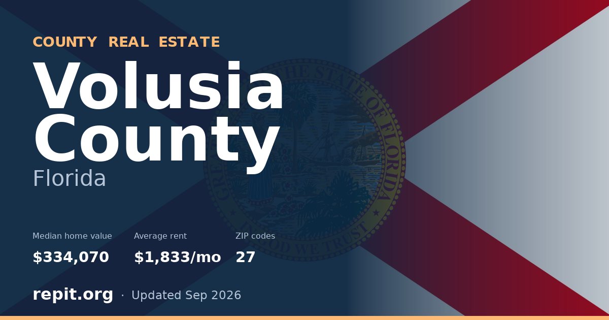 Volusia County, FL real estate — median home value $334,070, average rent $1,833/mo