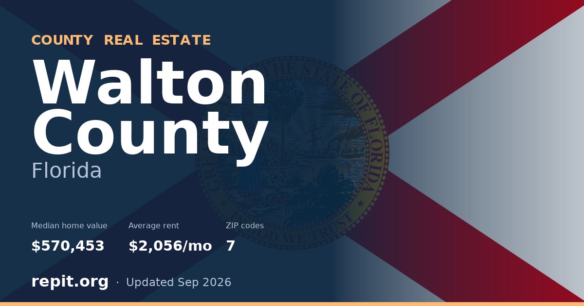 Walton County, FL real estate — median home value $570,453, average rent $2,056/mo