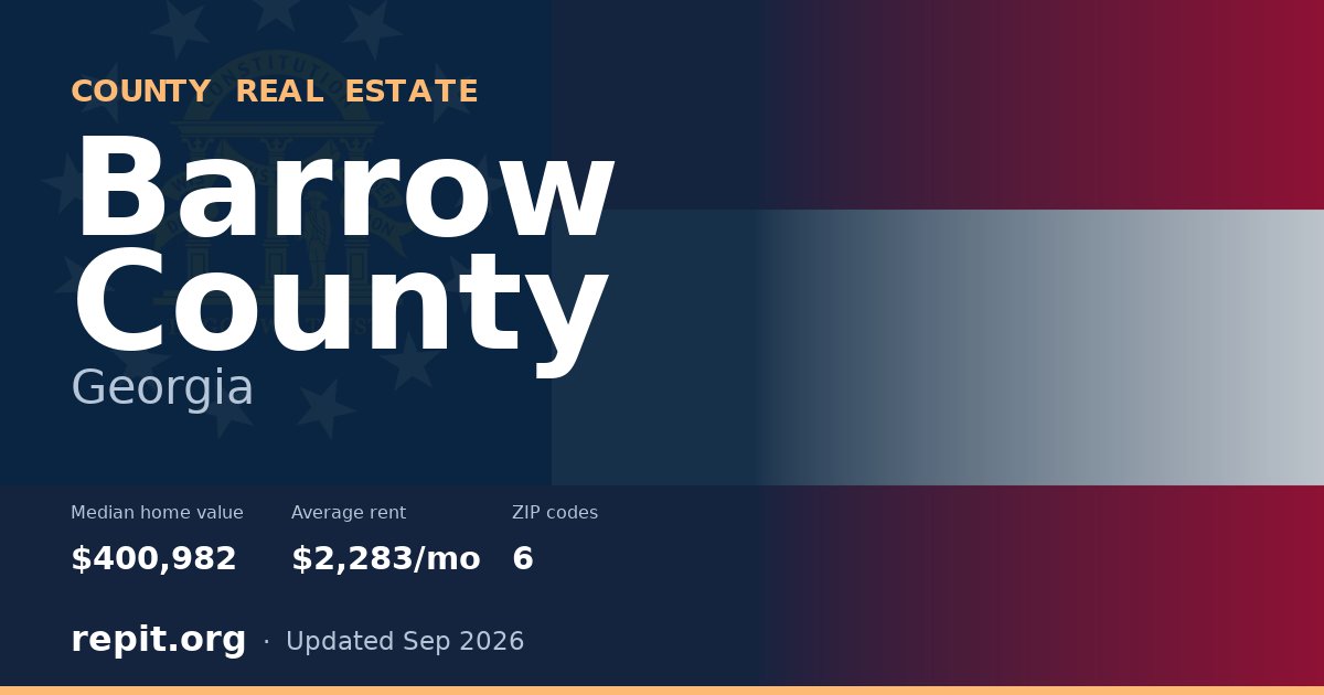 Barrow County, GA real estate — median home value $400,982, average rent $2,283/mo