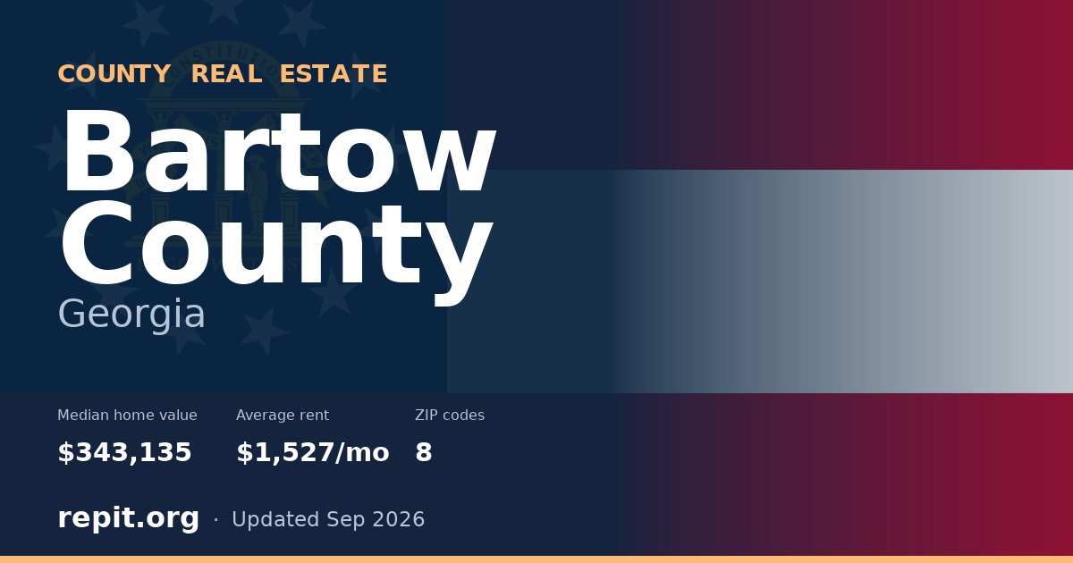 Bartow County, GA real estate — median home value $343,135, average rent $1,527/mo