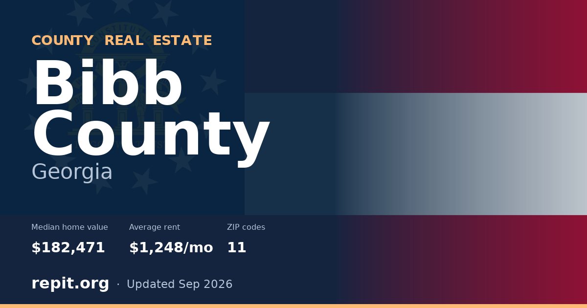 Bibb County, GA real estate — median home value $182,471, average rent $1,248/mo