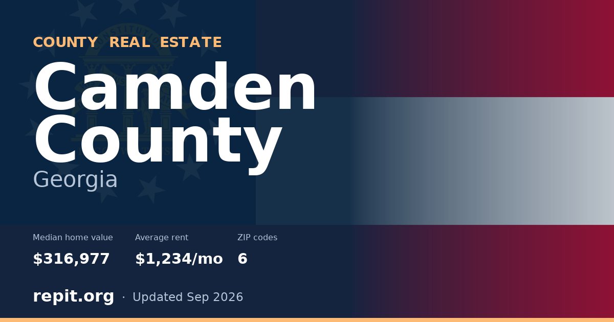 Camden County, GA real estate — median home value $316,977, average rent $1,234/mo